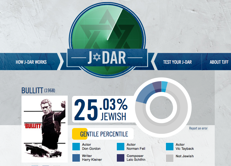 J-Dar, le moteur de recherche de pourcentage juif d'un film
