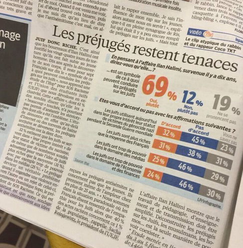 SOS UEJF, ou le sondage antisémite I-flop de l'année